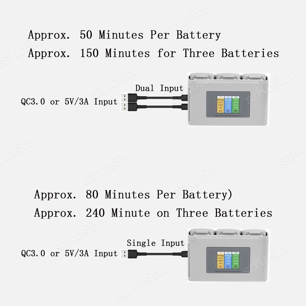 Für DJI Mavic Mini 2/SE Mini 4 – Drone Battery Adapter Bewertung und Preis